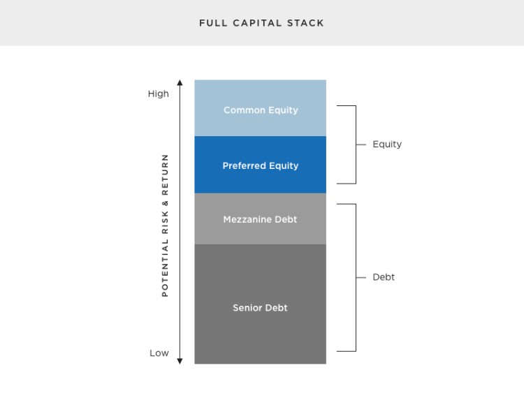 Capital Stack Image