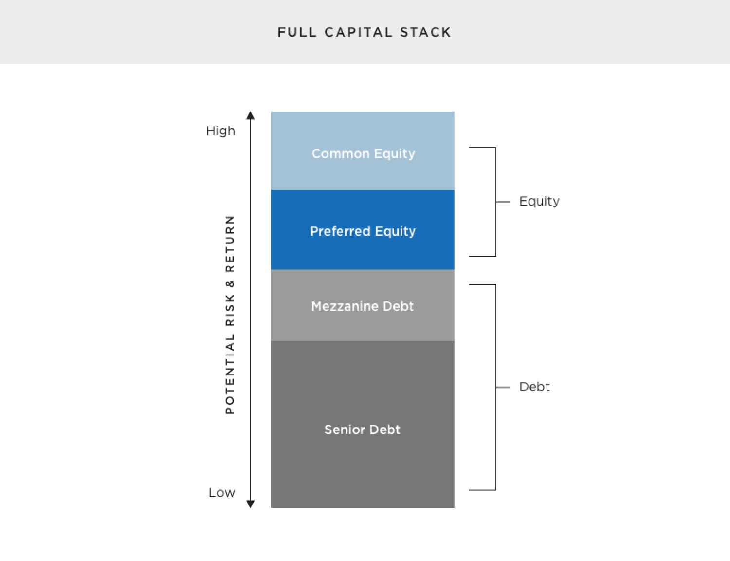 RealtyMogul.com™ | Real Estate Crowdfunding & Investing