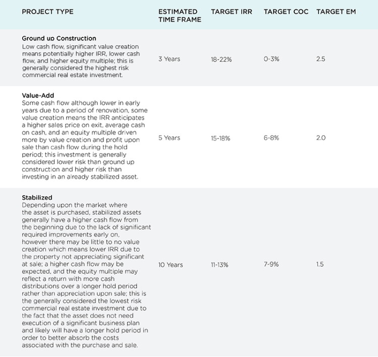RealtyMogul.com™ | Metrics That Matter - Part I